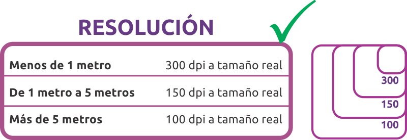 Tabla de resoluciones de impresión